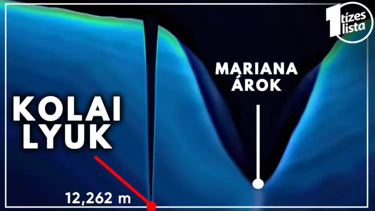 Mi van a Föld Legmélyebb Lyukának Mélyén? – videó